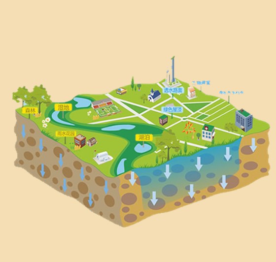 海綿城市示意圖-銀馬透水磚機