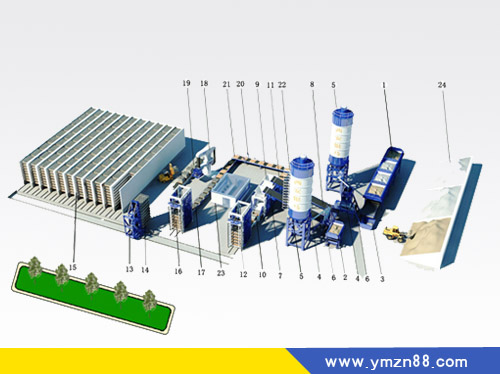 新建一條水泥砌塊機(jī)自動(dòng)生產(chǎn)線需具備哪些條件？