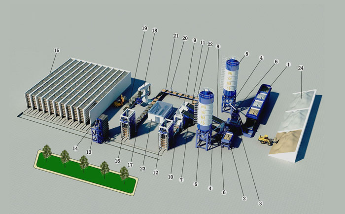 銀馬智能全自動磚機(jī)生產(chǎn)線操作注意事項(xiàng)