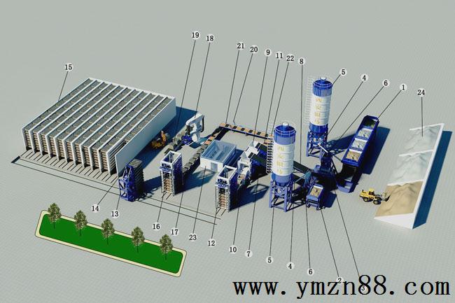 砌塊機(jī)生產(chǎn)線工藝流程圖