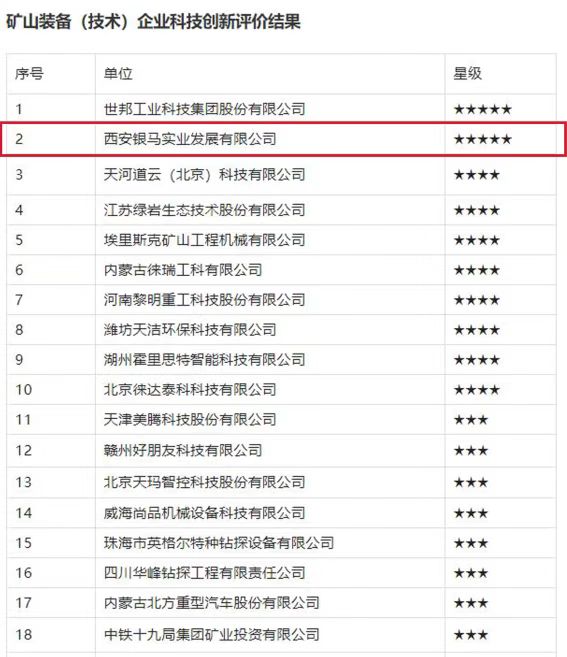 喜訊：西安銀馬榮獲 &ldquo;五星級(jí)企業(yè)殊榮&rdquo;！